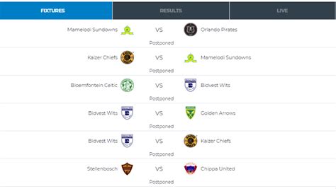 psl latest results|psl live results.